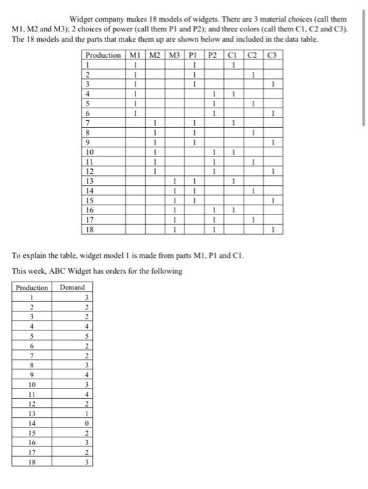 please solve using excel solver Widget company