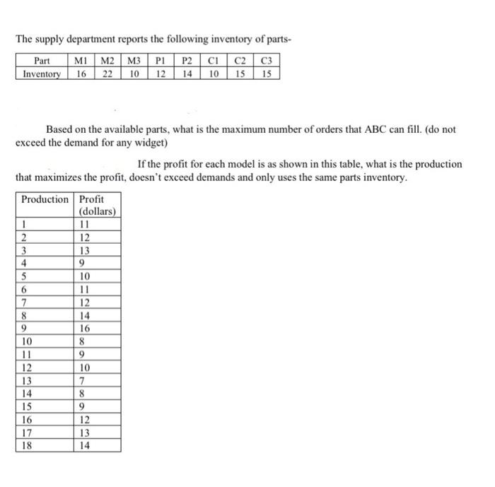 please solve using excel solver Widget company
