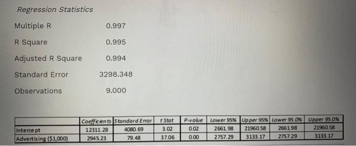 Regression Statistics Multiple R 0.997 R Square