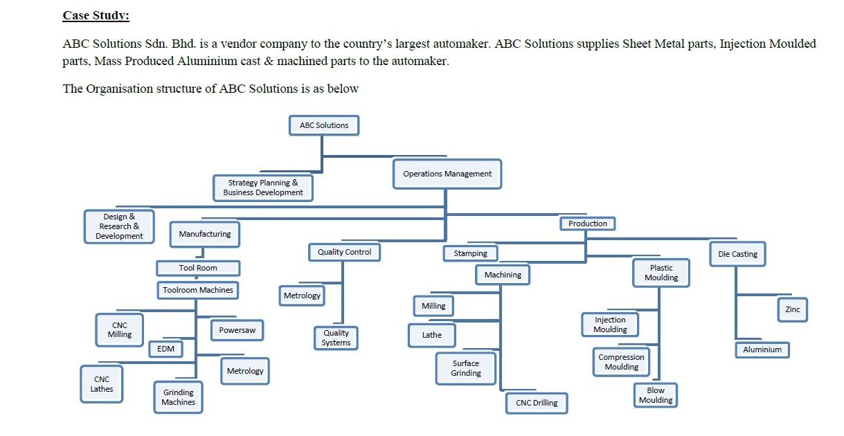 Case Study: ABC Solutions Sdn. Bhd. is a vendor