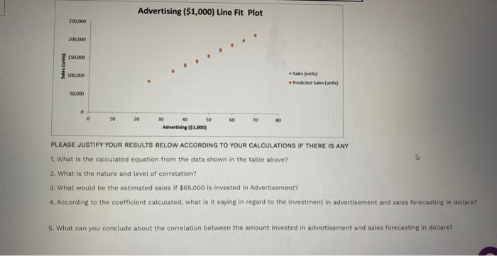 Regression Statistics Multiple R 0.997 R Square