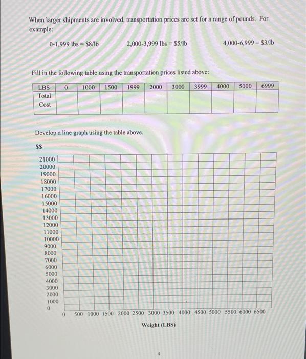 LOGS 3180 - Bus Log & SCM - ASSIGNMENT 5