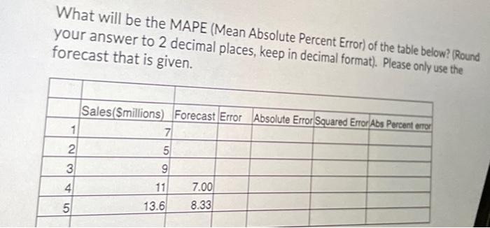 A company makes coffee makers. Their profit from