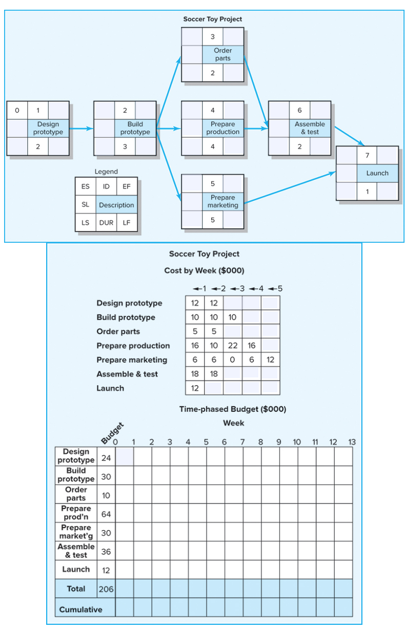 Soccer Toy Project 3 Order parts 2 O 1 2 4 6