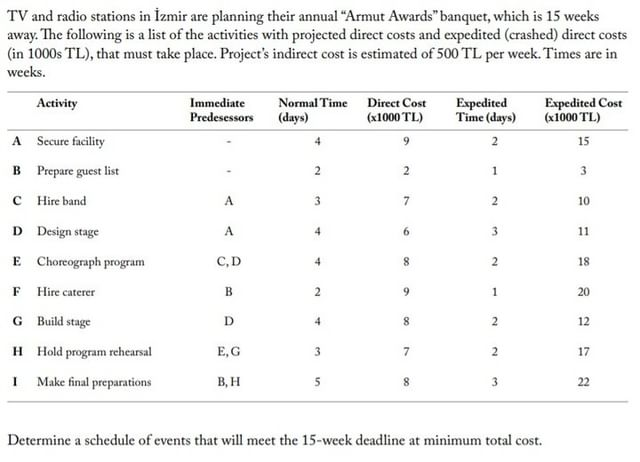 TV and radio stations in zmir are planning their