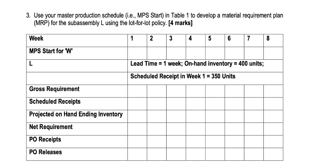 Company LN produces an end product 'W' for the