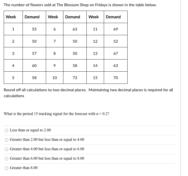 The number of flowers sold at The Blossom Shop on