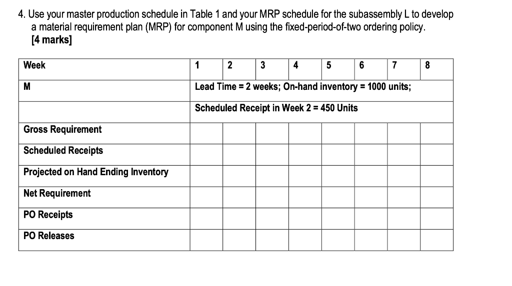 Company LN produces an end product 'W' for the
