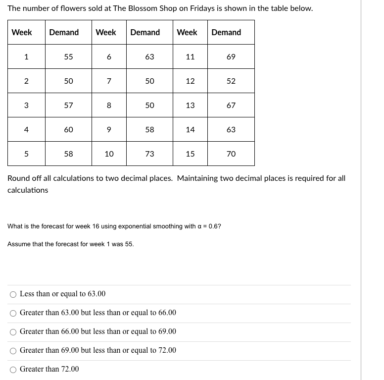 The number of flowers sold at The Blossom Shop on