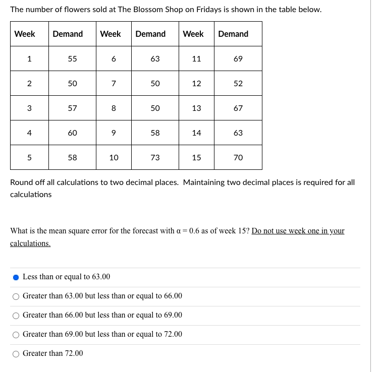 The number of flowers sold at The Blossom Shop on