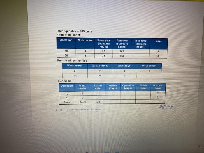 Order quantity = 200 units From route sheet