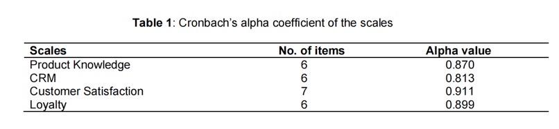 A study in insurance industry examine the factors