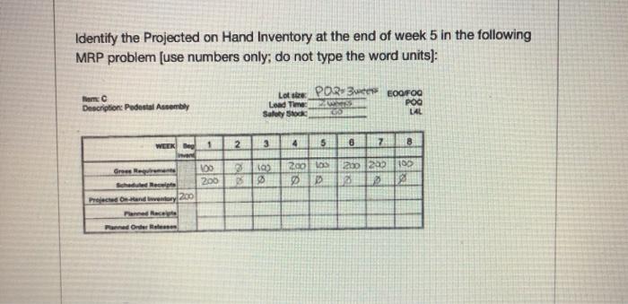 Identify the Projected on Hand Inventory at the