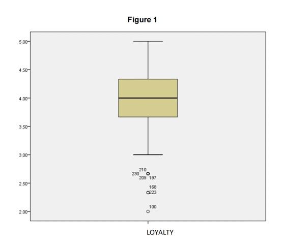 A study in insurance industry examine the factors