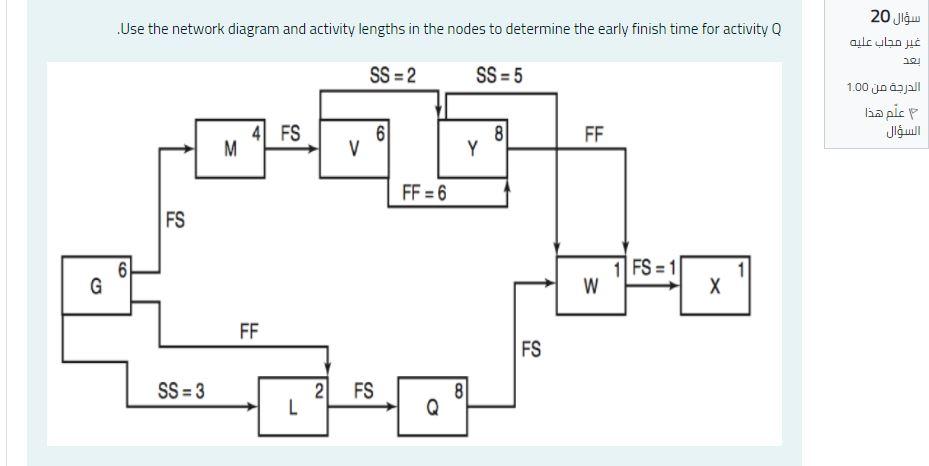 Use the network diagram and activity lengths in