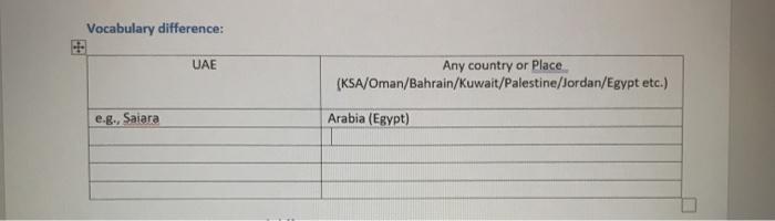 Vocabulary difference: UAE Any country or Place