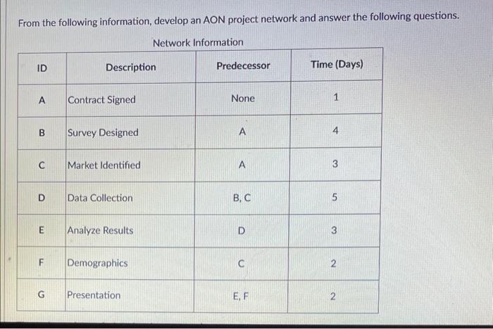 need help thanks! From the following information,