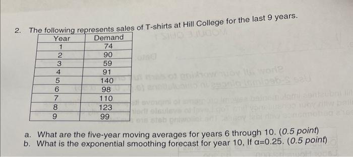 The following represents sales of T-shirts at