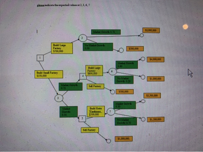 plan indicate the expected valut2,3,6,7 Market