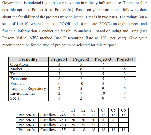 Government is undertaking a major renovation in