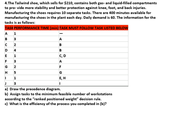 4.The Tailwind shoe, which sells for $210,