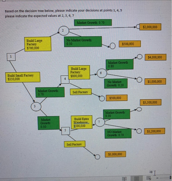 plan indicate the expected valut2,3,6,7 Market