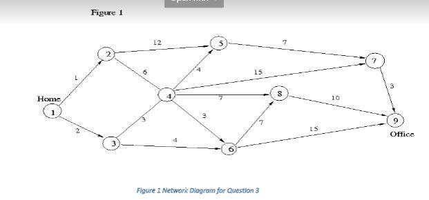 Considering the network shown in Figure 1, where