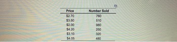 Price $2.70 $3.50 $2.00 $4.20 $3.10 $4.05 Number