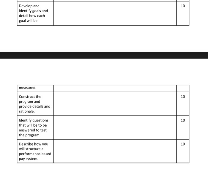 Group Assignment #2 Compensation Program (Chapter