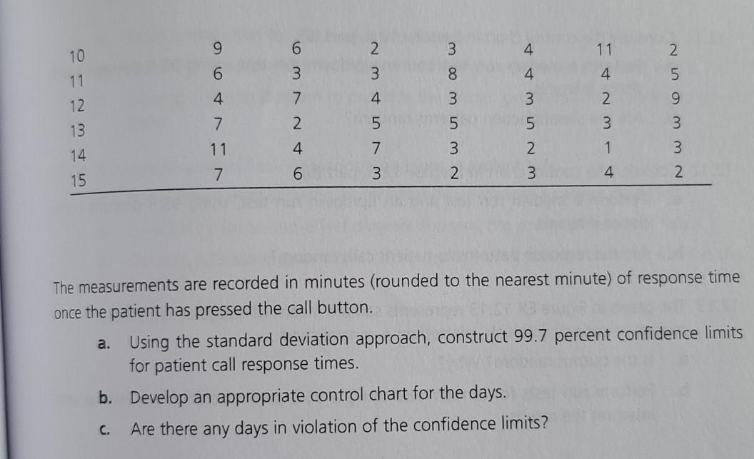 12.5 Complaints of late responses to patient
