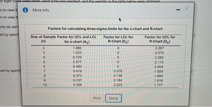 **** x-chart answers in the picite are currently