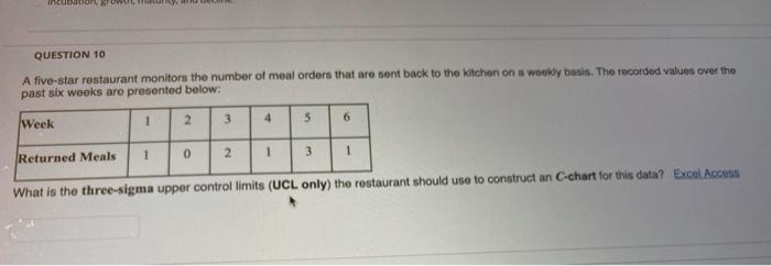 incubation Browy QUESTION 10 A five-star