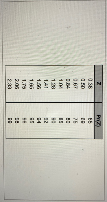 Chicago's Hard Rock Hotel distributes a mean of
