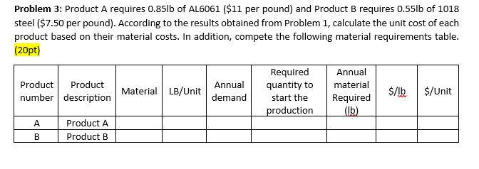 Problem 3: Product A requires 0.851b of AL6061