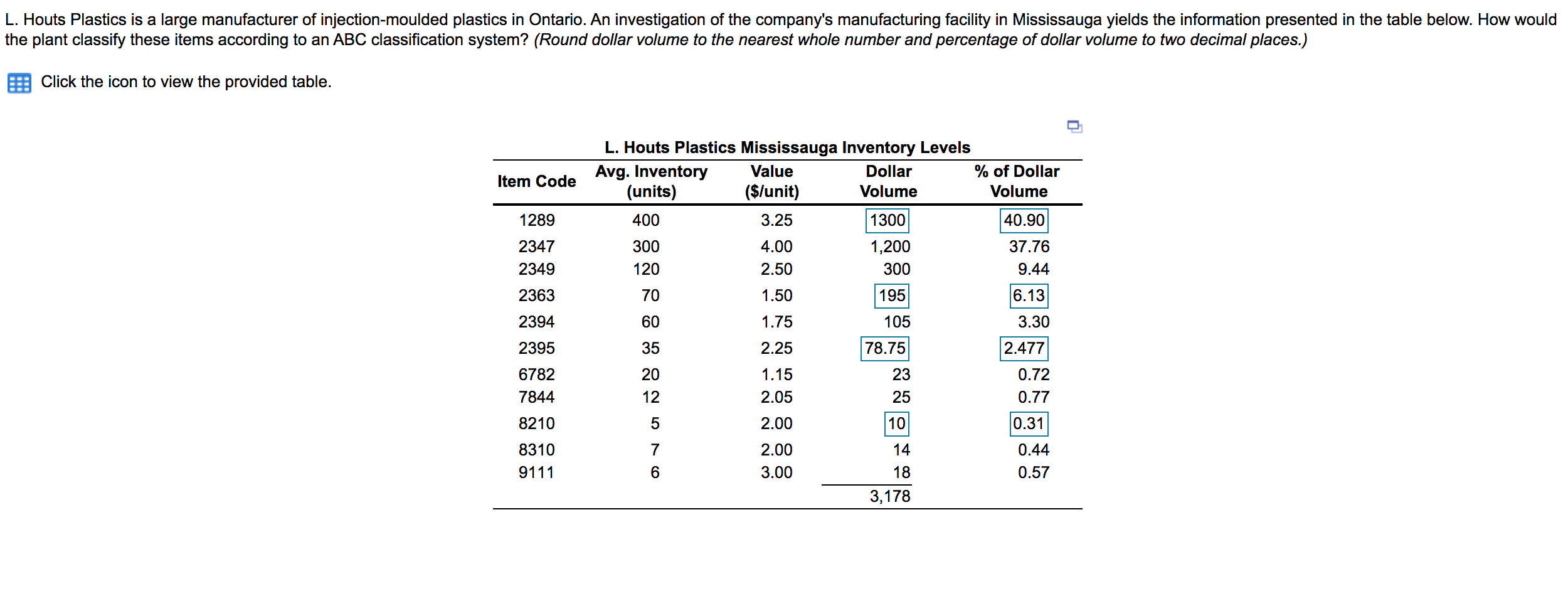 L. Houts Plastics is a large manufacturer of