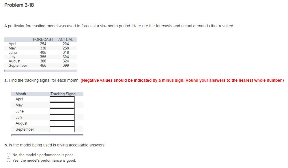 Problem 3-18 A particular forecasting model was