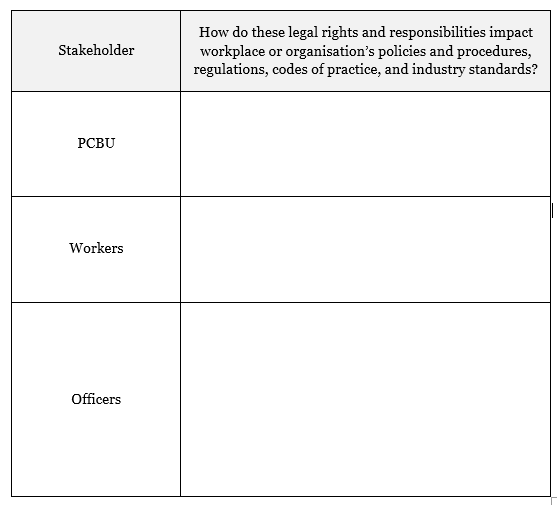 2. Persons conducting a business or undertaking
