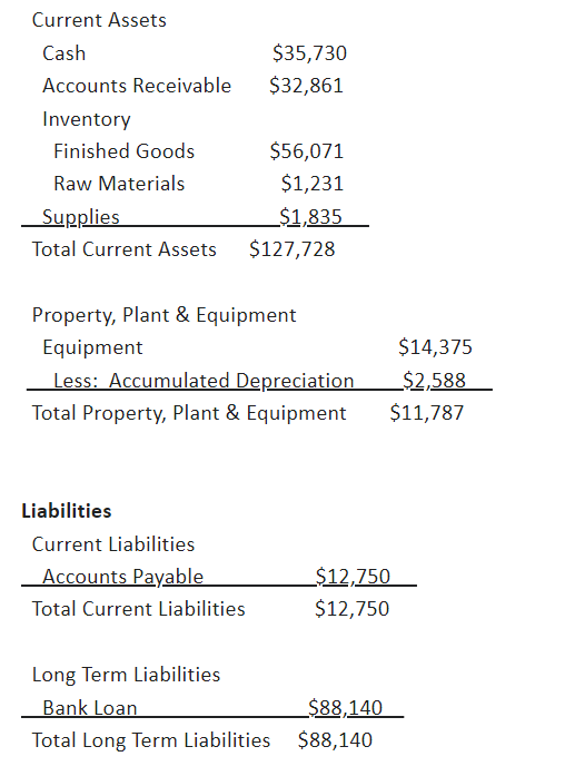 What is the owners equity Current Assets