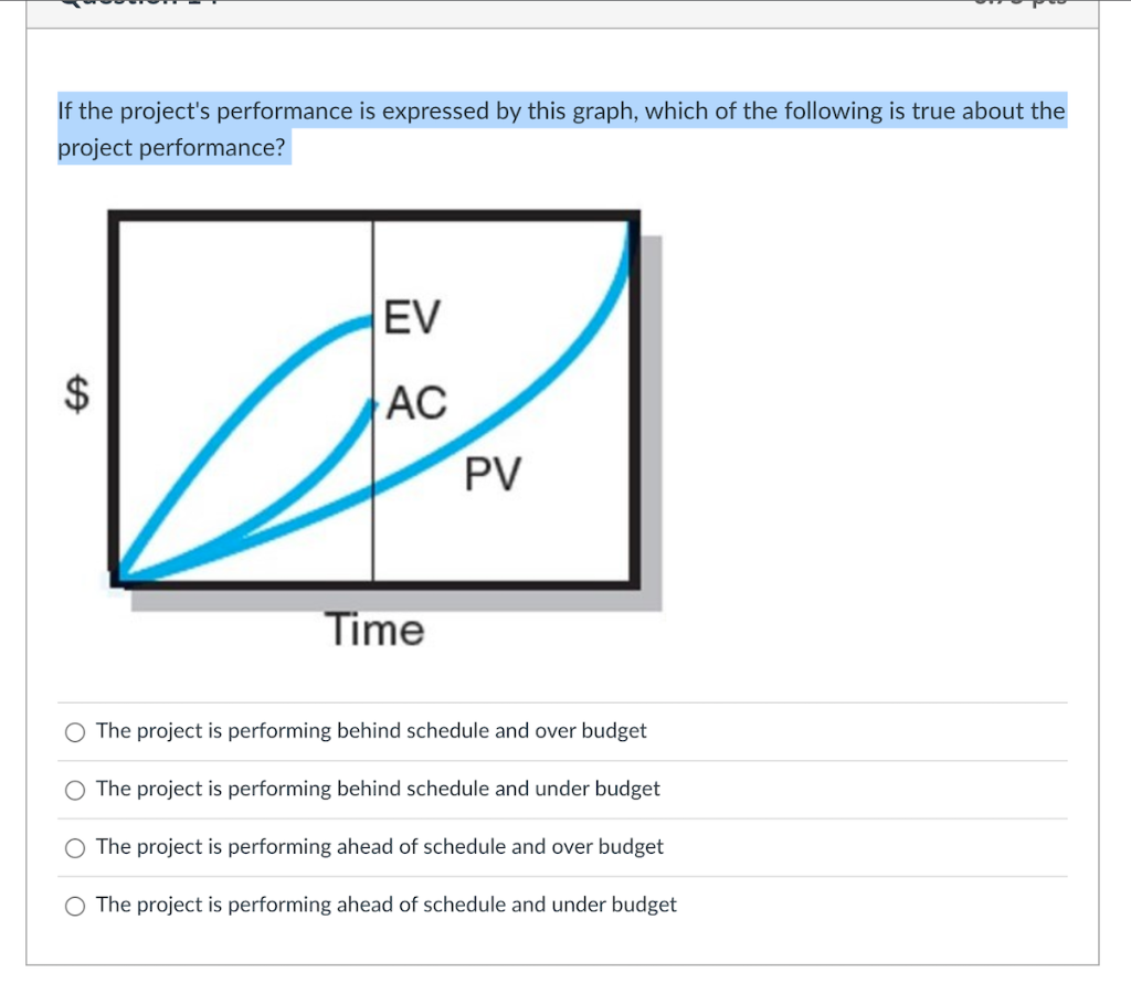 If the project's performance is expressed by this
