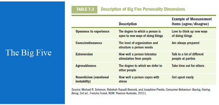 Subject: Consumer Behavior (marketing) Mini case