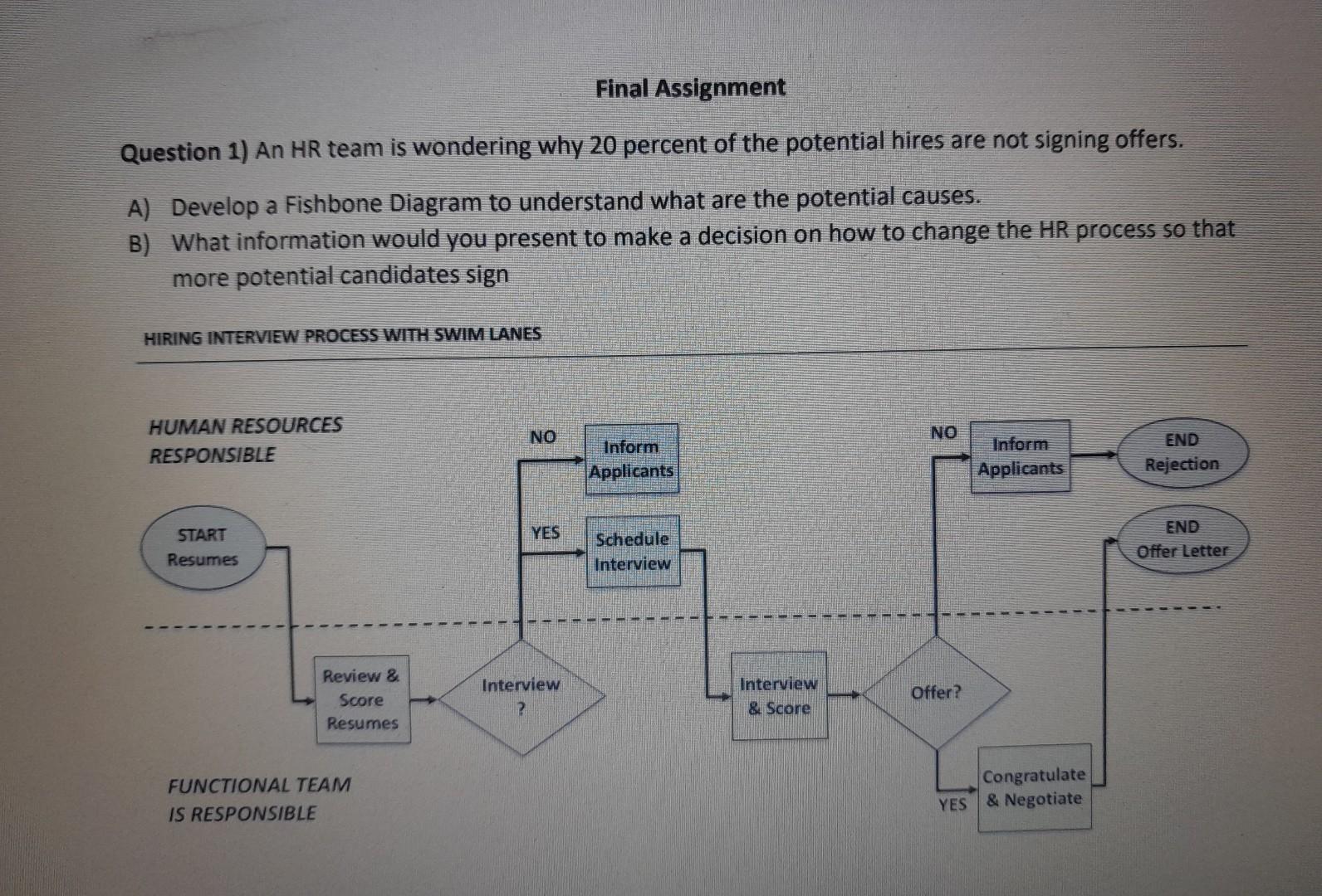 Final Assignment Question 1) An HR team is