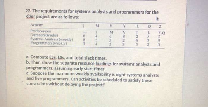 22. The requirements for systems analysts and