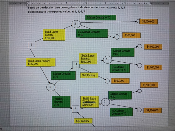 FI XL5 1. 6 12 31. Based on the decision tree
