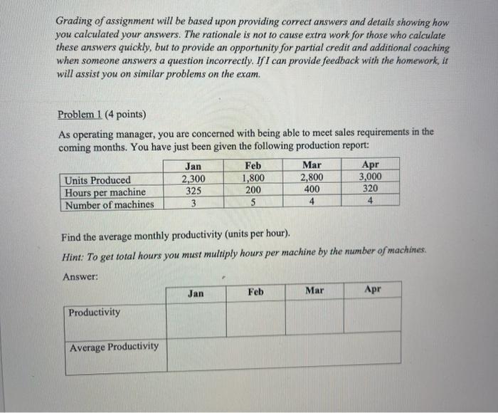 Grading of assignment will be based upon