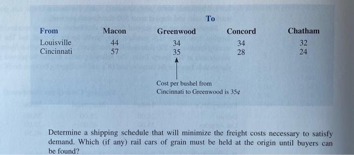 drawl network model, Write linear programming