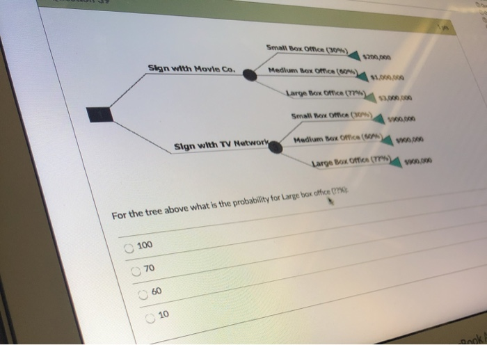 Small Box Office (30) Slyn with Movie Co. Medium