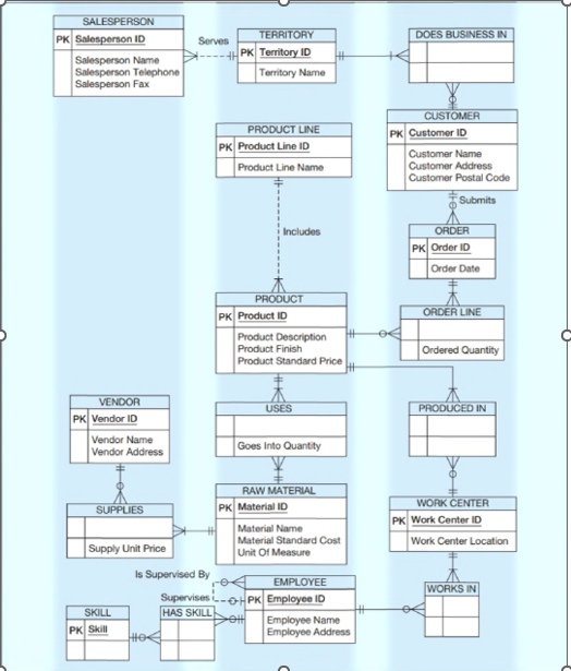 PLEASE READ THE TABLE AND ANSWER A-B-C-D