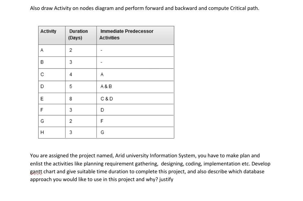 subject intro to M.I.S please complete all
