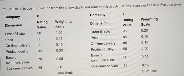 You will need to use information from the below
