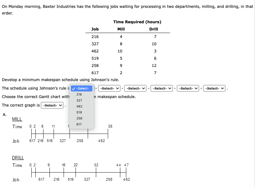 On Monday morning, Baxter Industries has the